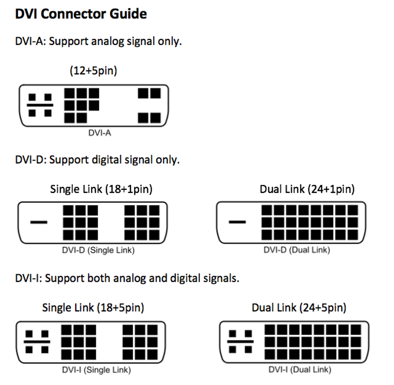 506-964 20' Dual Link DVI-I Patch Cable Interlaced