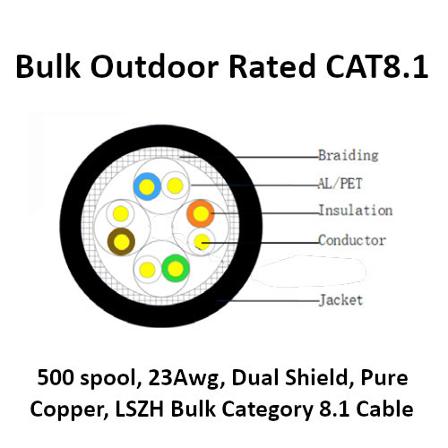 Cat8 500ft 40gbps Bulk Wire Cables for Less