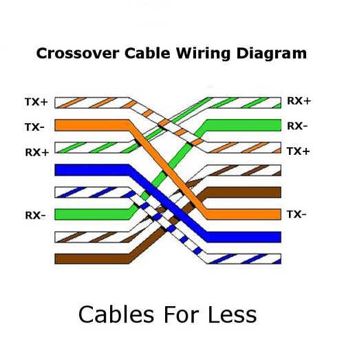 7 Foot Crossover Cable