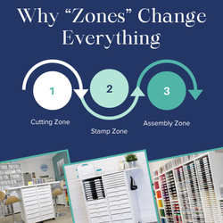Why “Zones" Change Everything in Your Craft Room