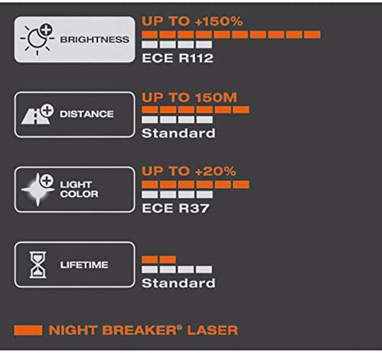 OSRAM NIGHT BREAKER LASER H1 +150% Brighter Halogen Headlight Bulb