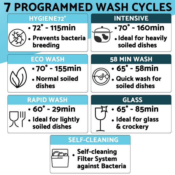 Baridi Tabletop Dishwasher 3 Place Settings 6L Capacity