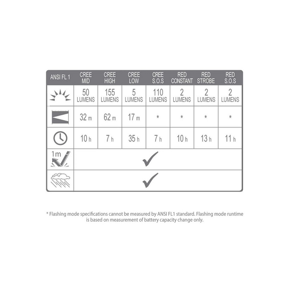 Terrafirma Intensity 155 LED Head Torch