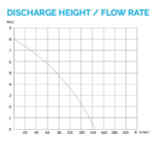 FlowPro FP400 Macerator for WC and Bathroom FTB9169 5060420199284