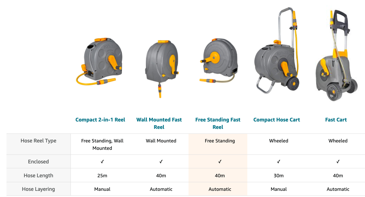 Hozelock 2595R 40m Auto Reel Retractable Hose System