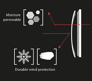 LI-NING's Technologies