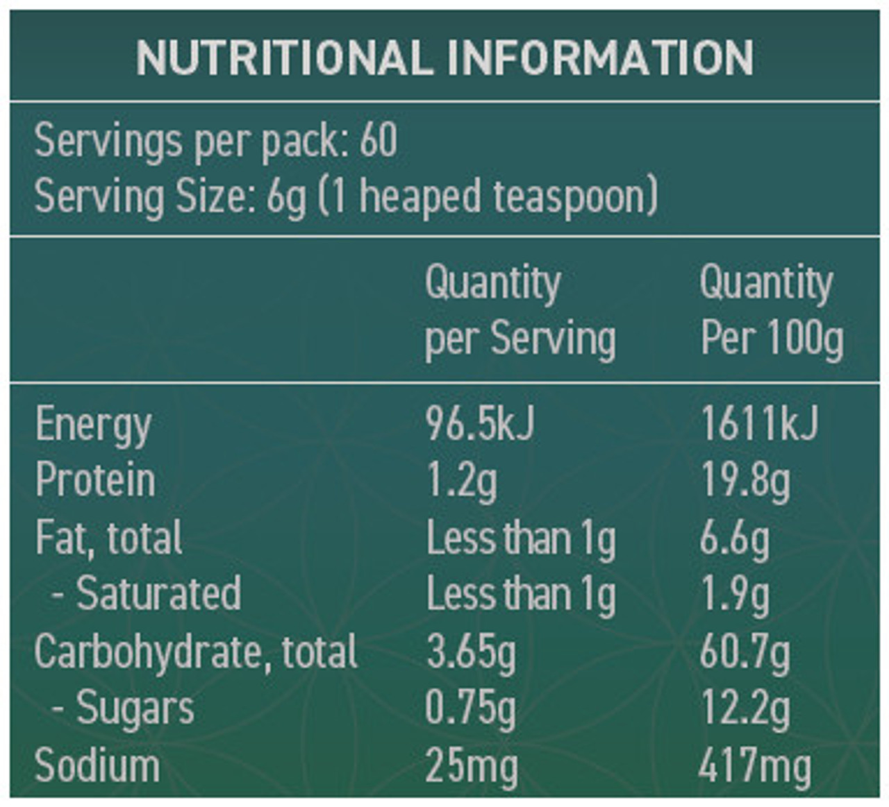 SAYBO Revive 360g - Nutritional information Panel