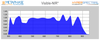 Visible NIR