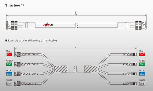 cxp6 and cxp12 single, dual and quad Coaxpress cables