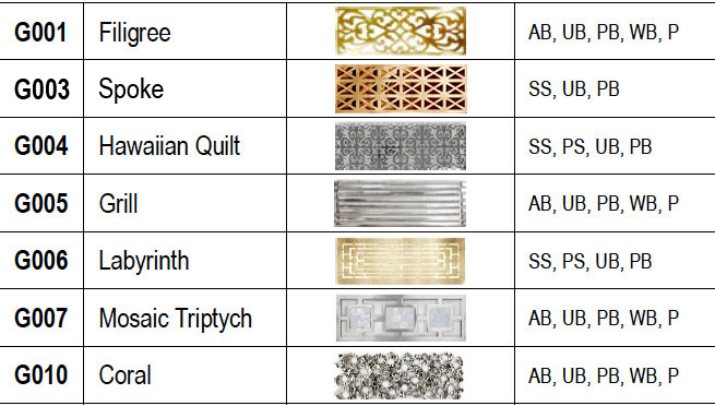 Linkasink B039 Tiffany Sink Grate Options