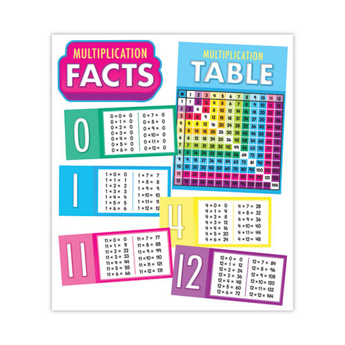 Curriculum Bulletin Board Sets, 15-piece Set, Multiplication, 17" X 23", Multicolor