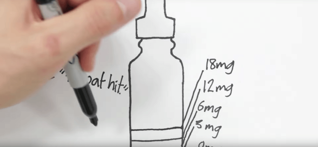 What is Nicotine & What Strength is Right For You