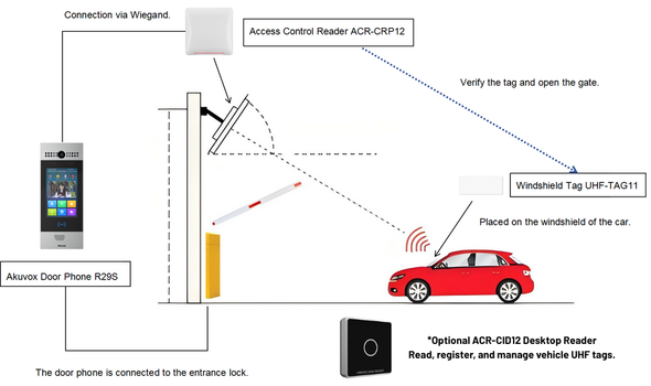 Akuvox ACR-CRP12 – UHF Long-Range RFID Reader for Smart Parking and Vehicle Access Control in Canada