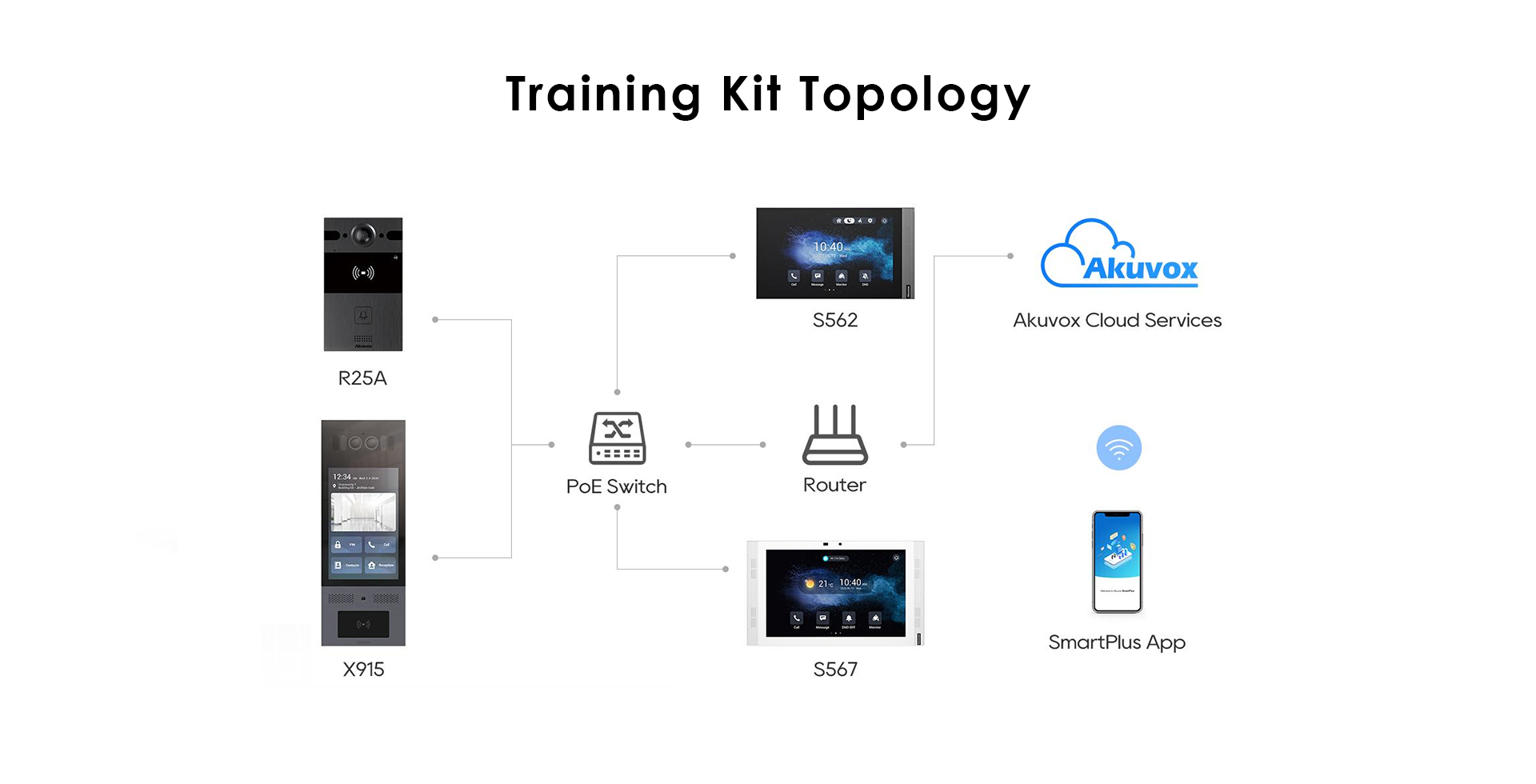 akuvoxtrainingkit005-2.png