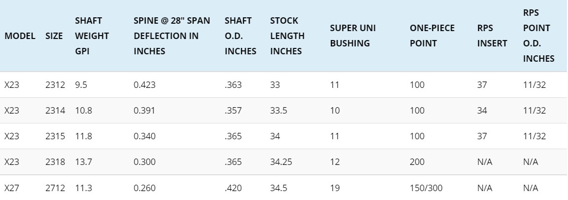 Easton X23 Specifications