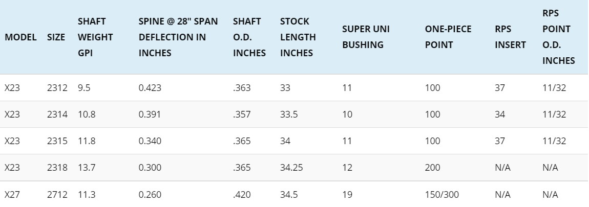 Easton X23 X27 Specifications