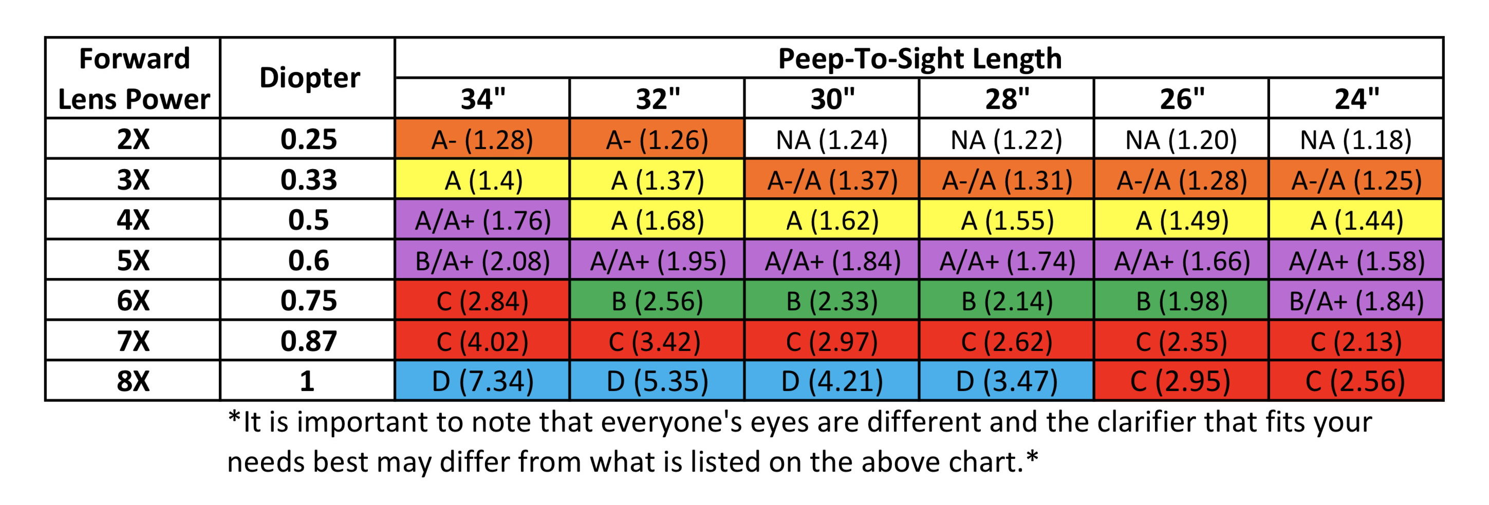 Hamskea InSight Clarifying Lens