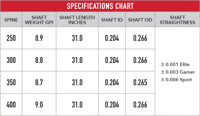 Victory RIP TKO Specifications