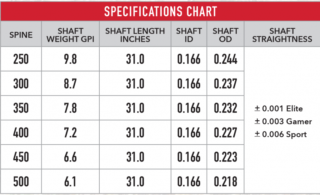 Victory VAP Specifications