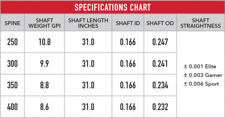 Victory VAP SS Specifications