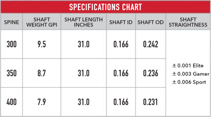 Victory VAP TKO Arrow Specifications