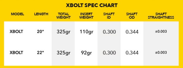 Victory XBolt Fletched Arrow With Half Moon Lighted Nock (3 pack) Specifications Chart