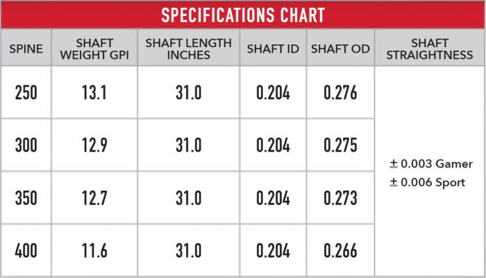 Victory Xtorsion SS Specifications