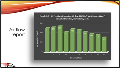 How can you reduce your Energy Costs by Moving Air?