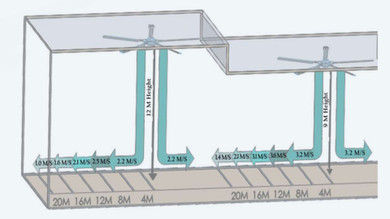 How EPOCH HVLS Fans can Improve Indoor Air Quality in Warehouses