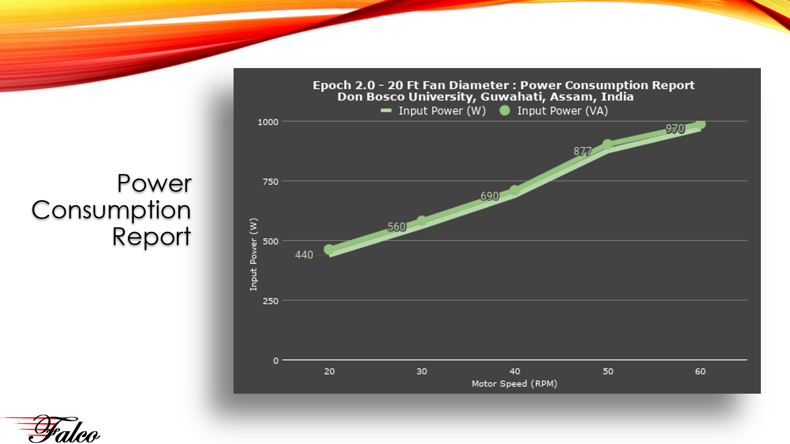 don-bosco-university-assam-epoch-hvls-fans-specifications-7-.png