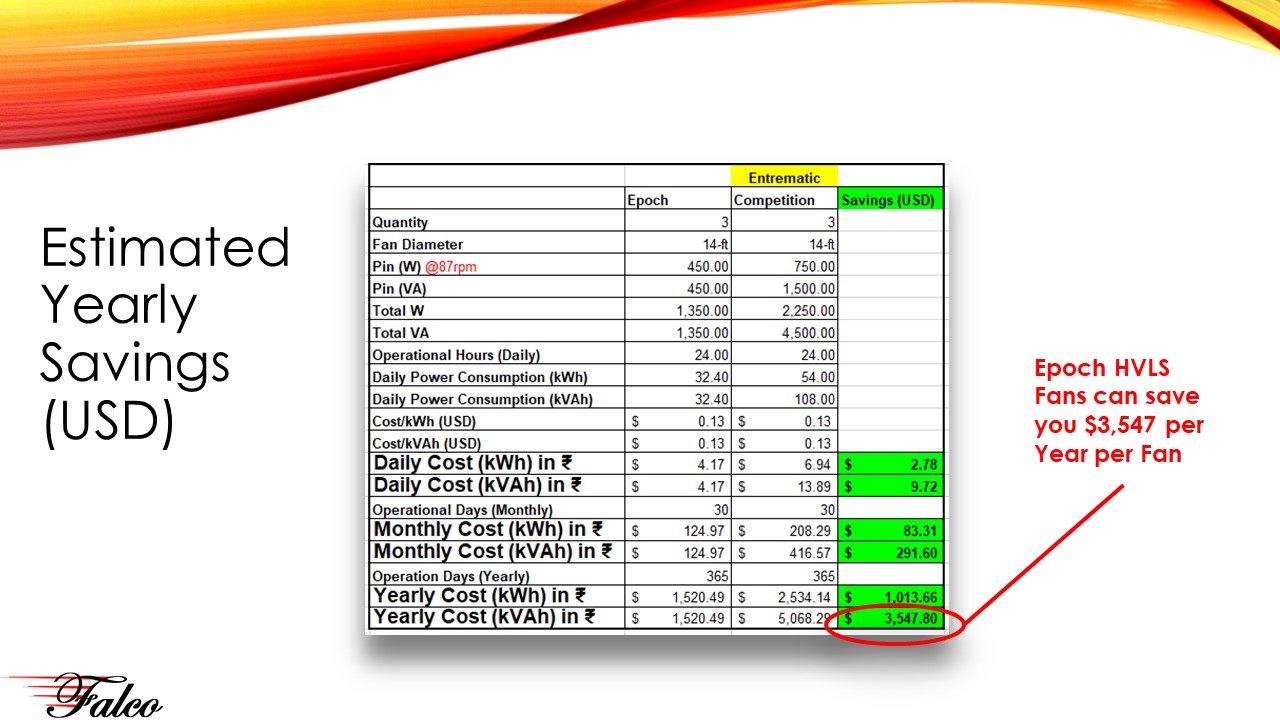 slide10.jpg Estimated Yearly Savings while using Epoch HVLS Fans