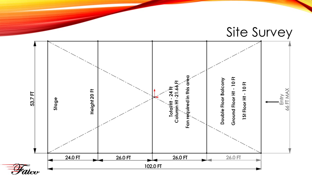 Site Survey Results