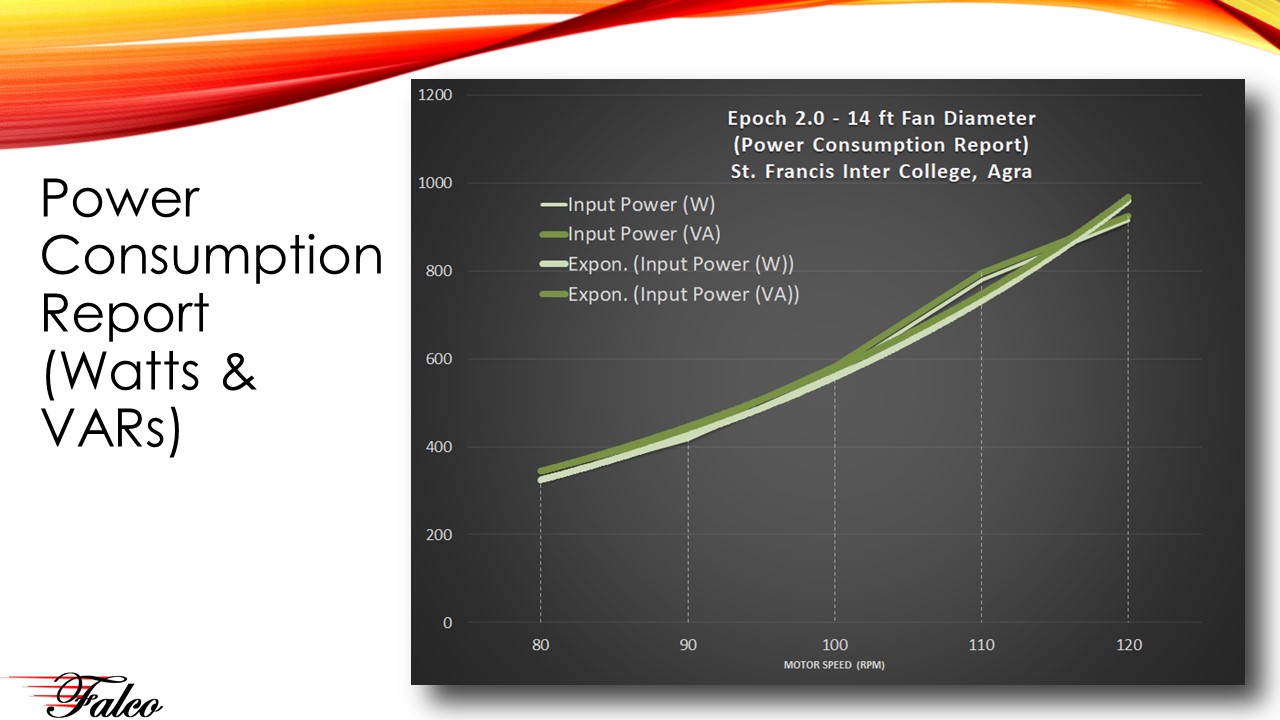 Power Consumption Report