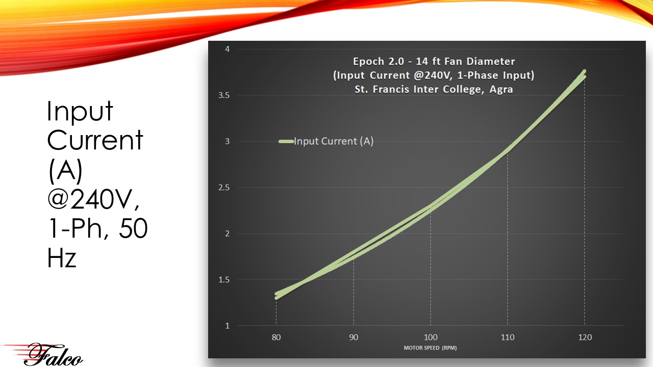 Input Current (A)