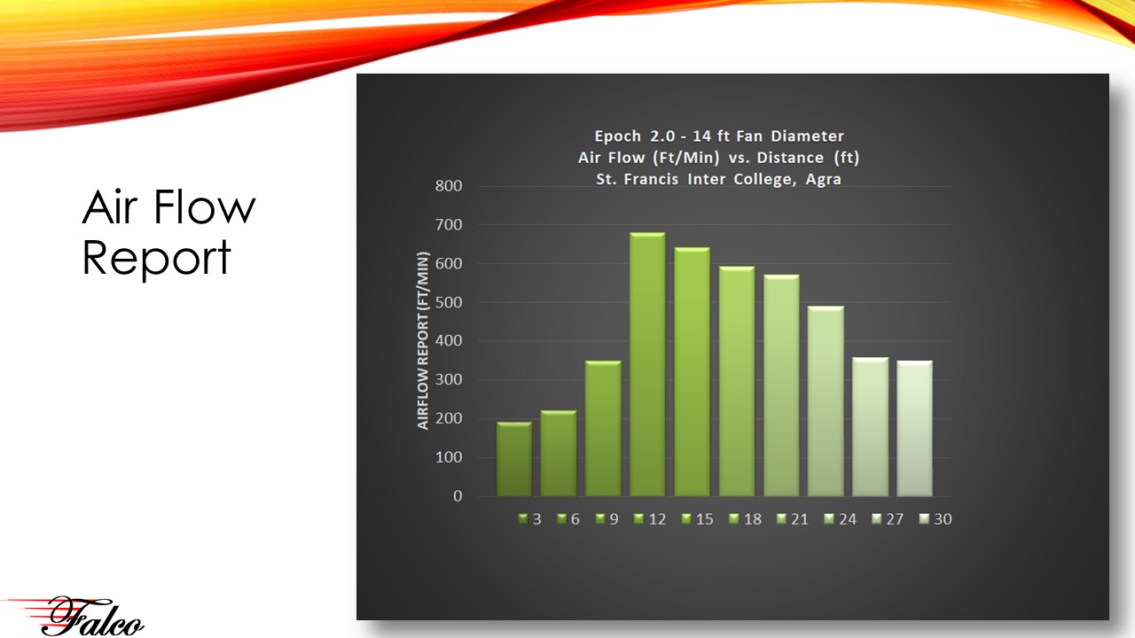 Airflow Report