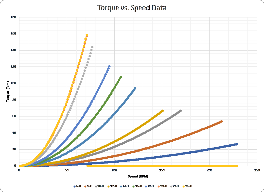 torque-vs-speed-for-epoch-hvls-fans.png