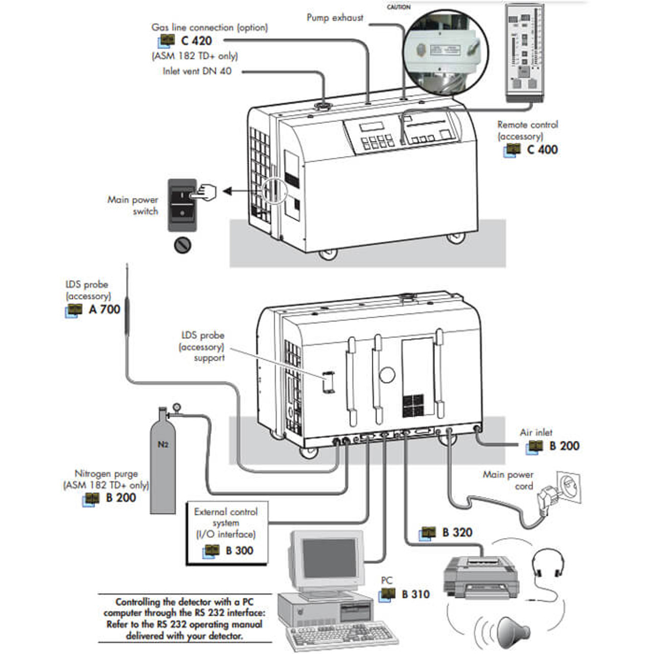 Refurbished Adixen/Pfeiffer 182TD+ Helium Leak Detector, Dry Pump Connections