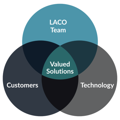 LACO brand promise