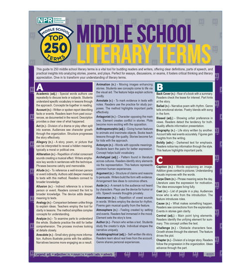 High School Literary Terms – Top 250