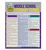 Middle School Literary Terms – Top 250