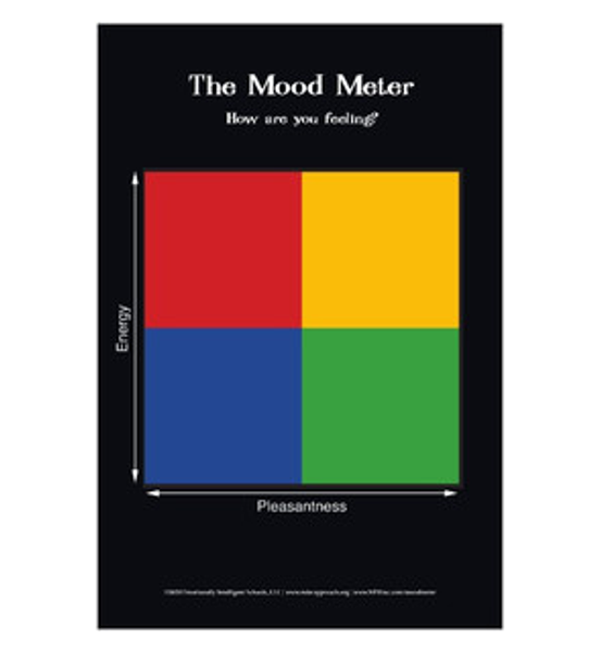 The Mood Meter Poster (Grades PreK-2), Set of 10