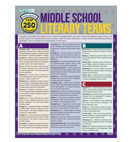 Middle School Literary Terms – Top 250