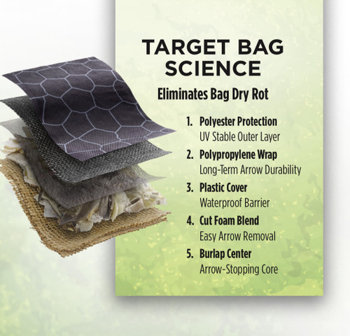 Target Science