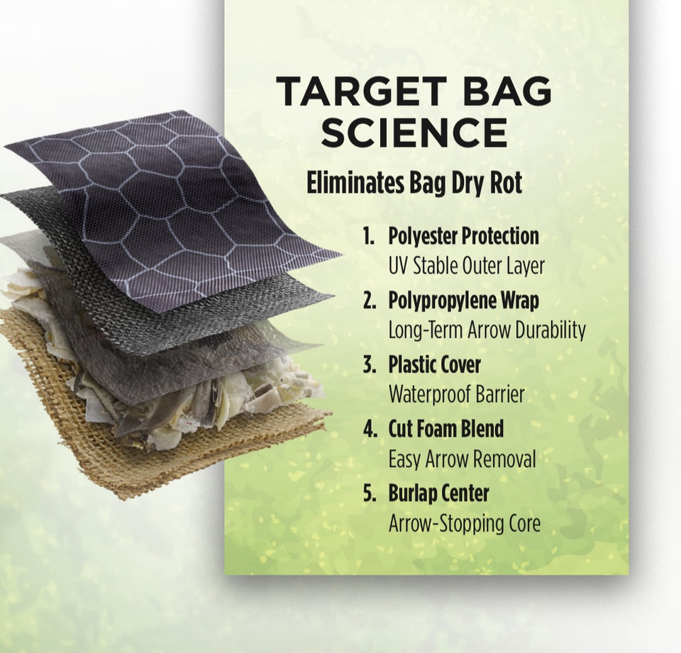 Target Science