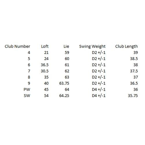 Ram Golf Laser Iron Set 4SW, Mens Right Hand