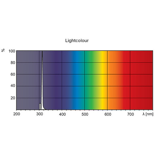 Philips TL01 100w 6ft UVB Tube MedLamps UK