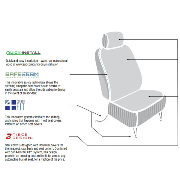 C000158660199_Seat_Cover_Technology