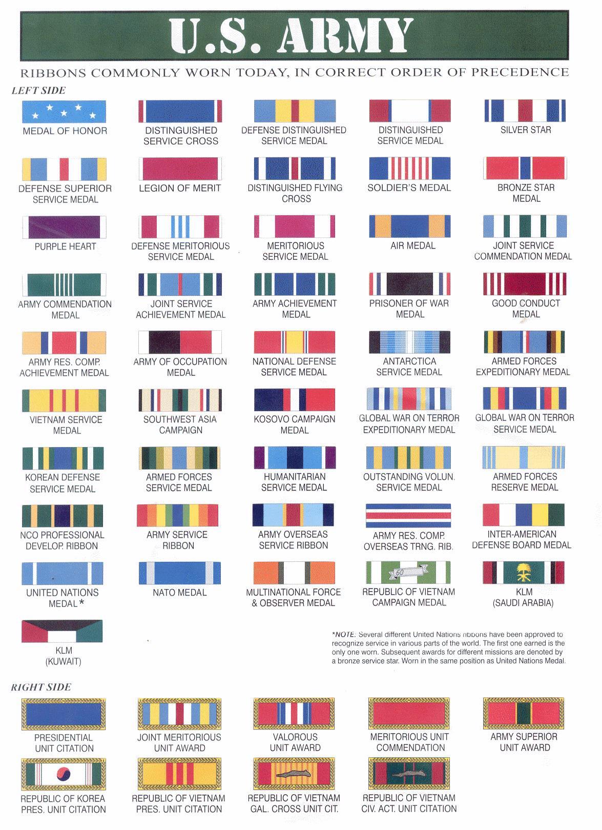 army-ribbon-chart-order-of-precedence-.jpg