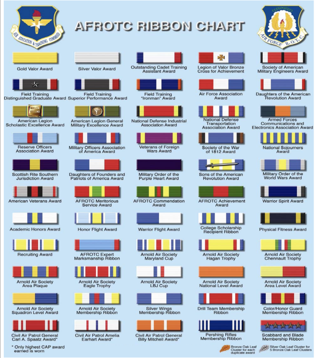 air force medals chart