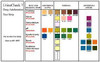 Color Chart for Urine Check 7